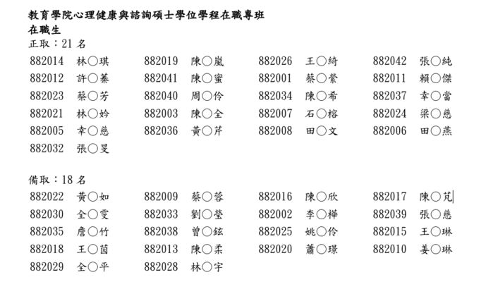 115學年度【教育學院心理健康與諮詢碩士學位學程在職專班 】考試入學 - 榜單圖片